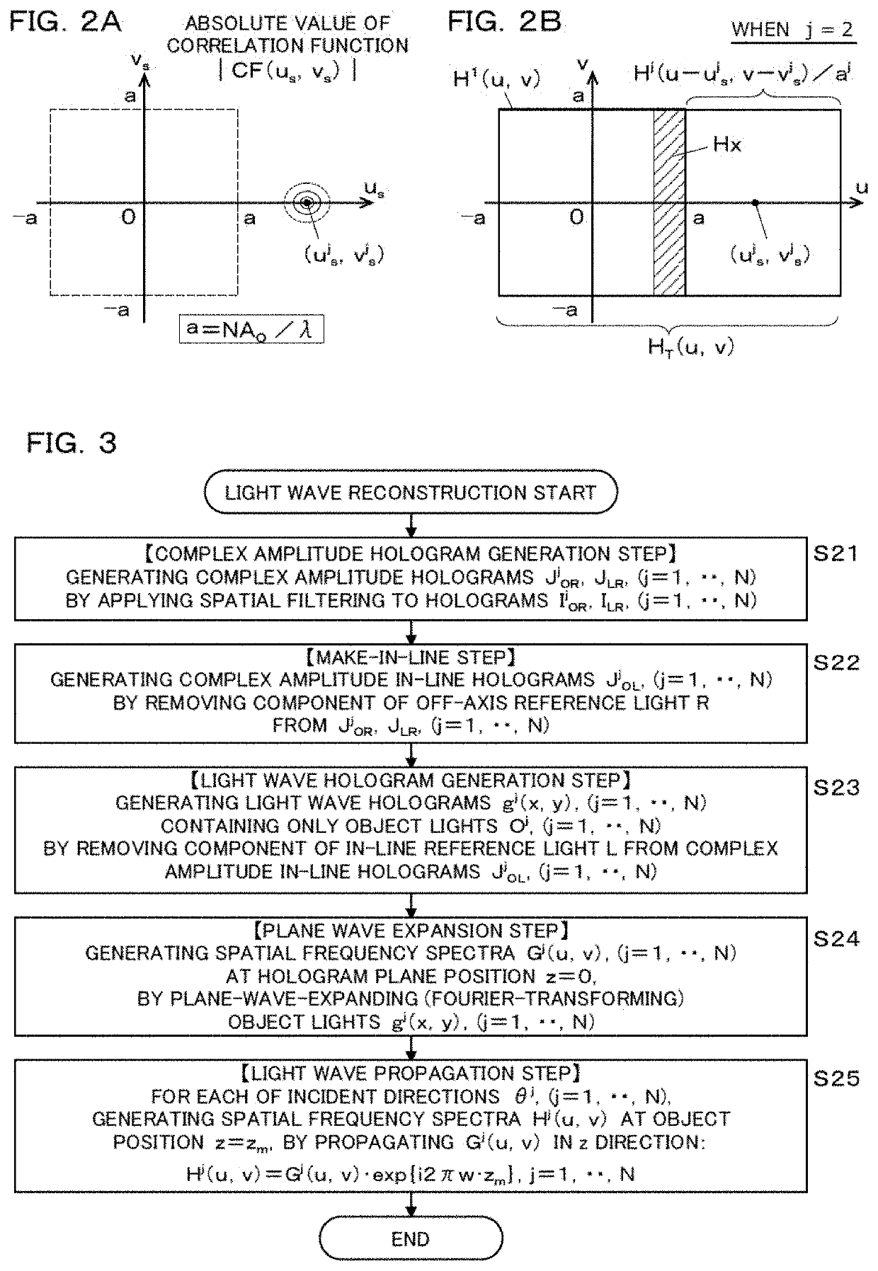 Holographic Imaging Device and Data Processing Method Therefor