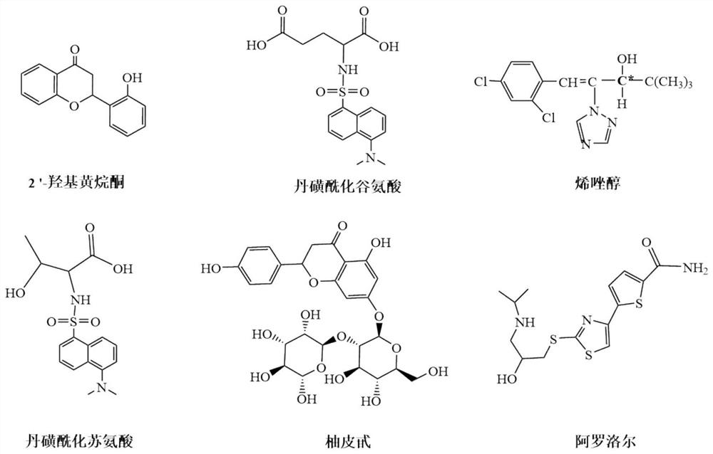 Pyridinedicarboxamido bridged bis-β-cyclodextrin stationary phase and its preparation method and application