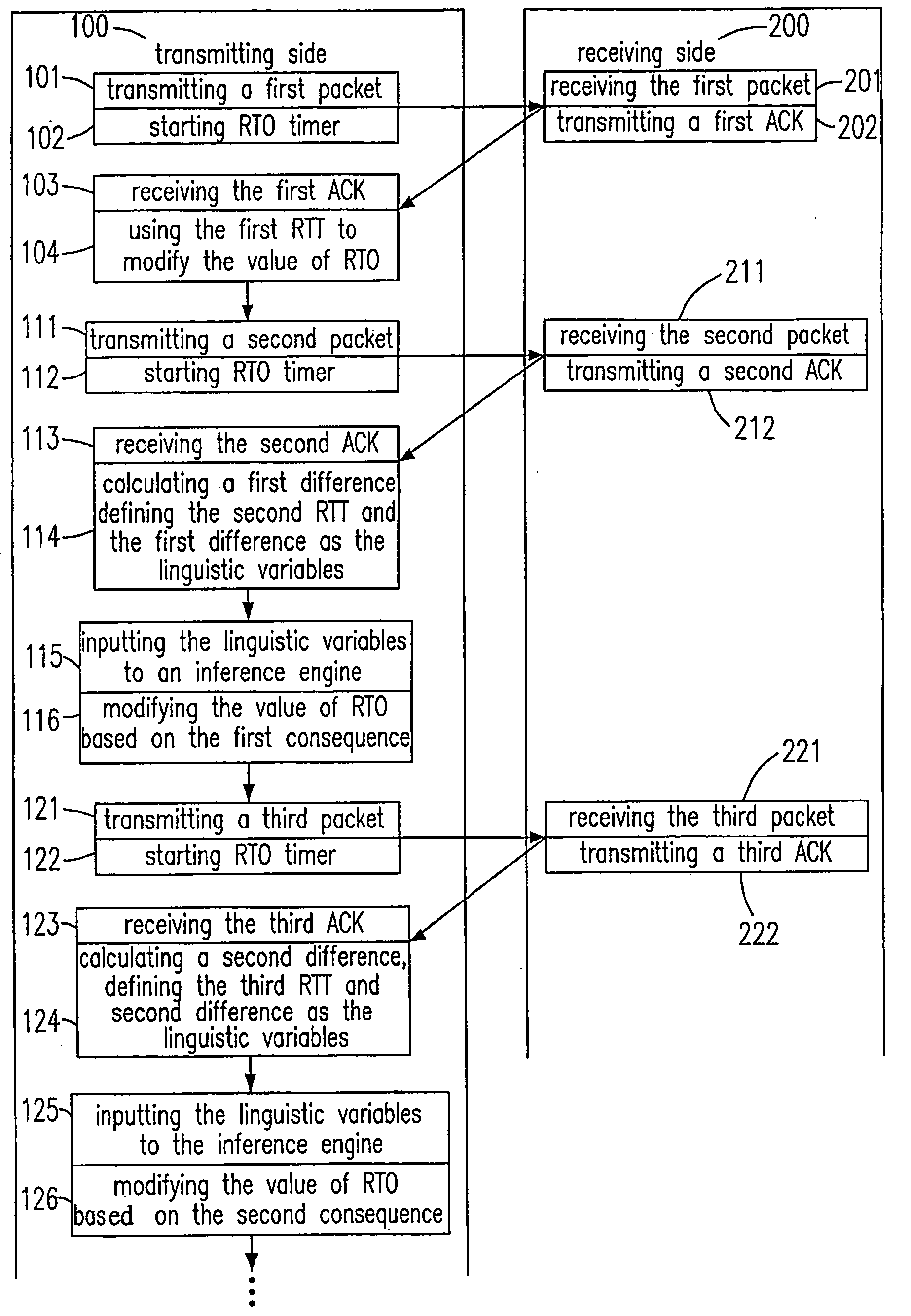 Method for network transmission