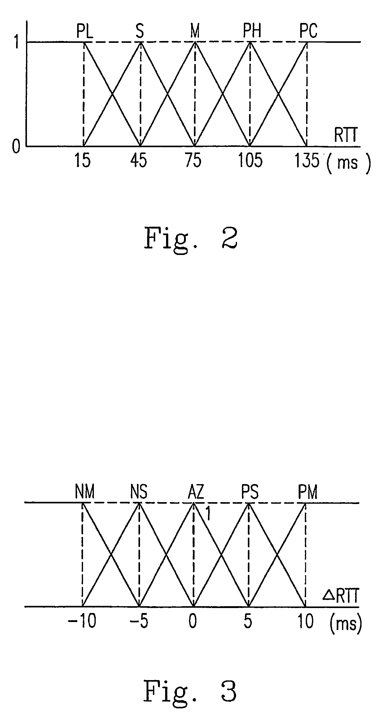 Method for network transmission