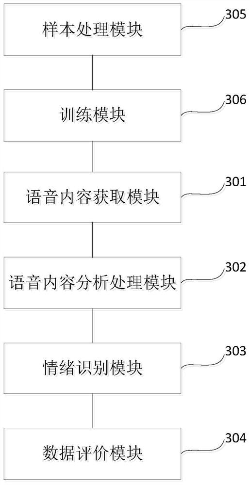 A method and device for data evaluation based on speech content