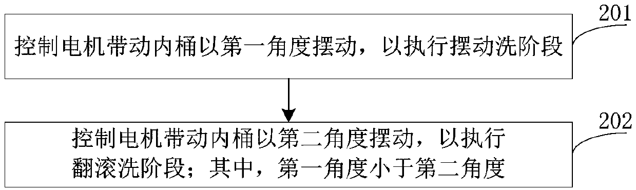 Control method of clothing treatment device, control device and clothing treatment device