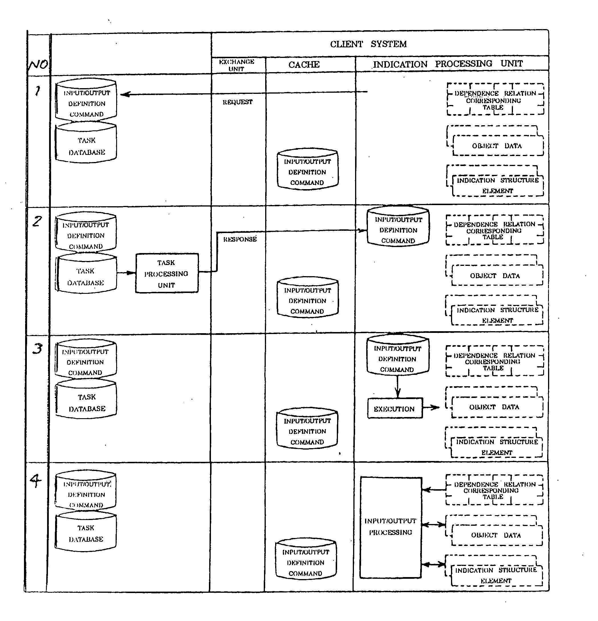 Client control system for routine task