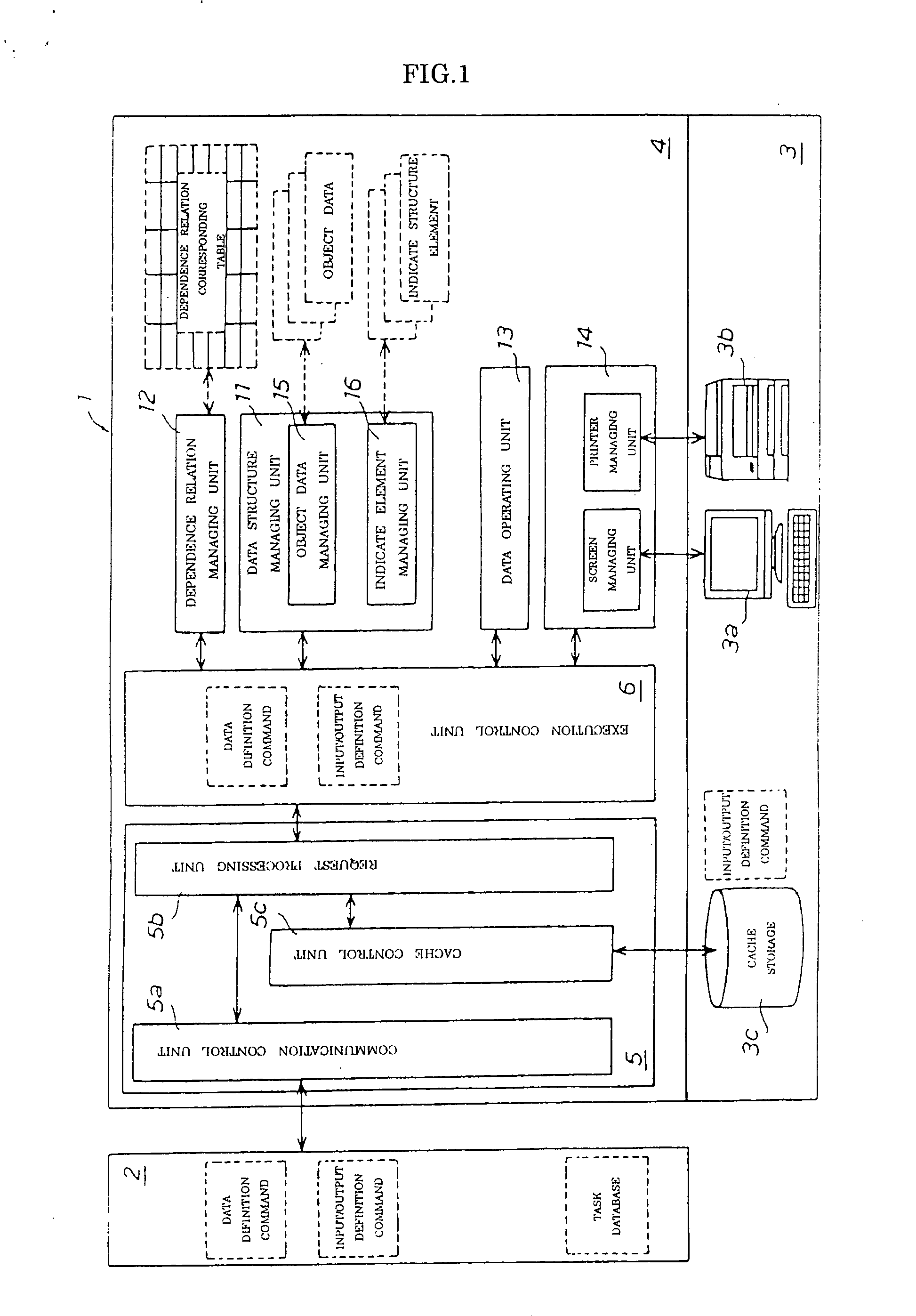 Client control system for routine task