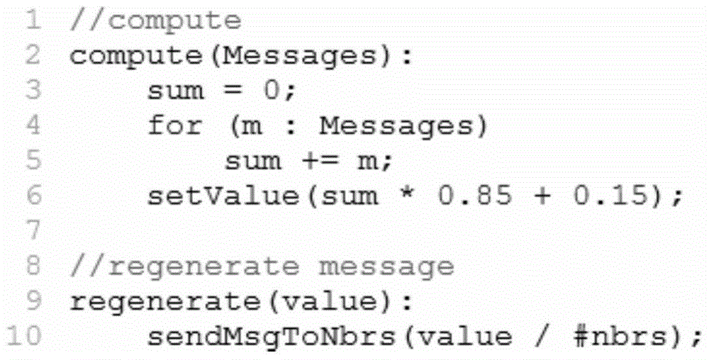 A fault-tolerant method and system for graph computing based on message regeneration mechanism