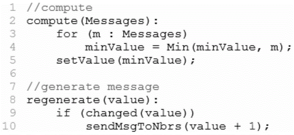 A fault-tolerant method and system for graph computing based on message regeneration mechanism