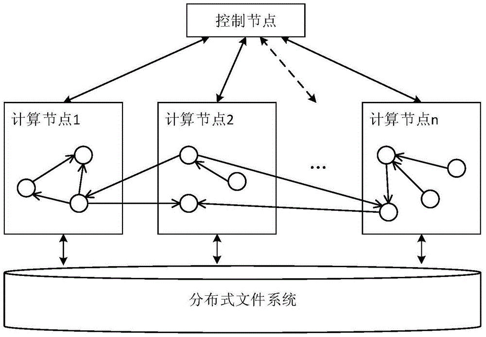 A fault-tolerant method and system for graph computing based on message regeneration mechanism