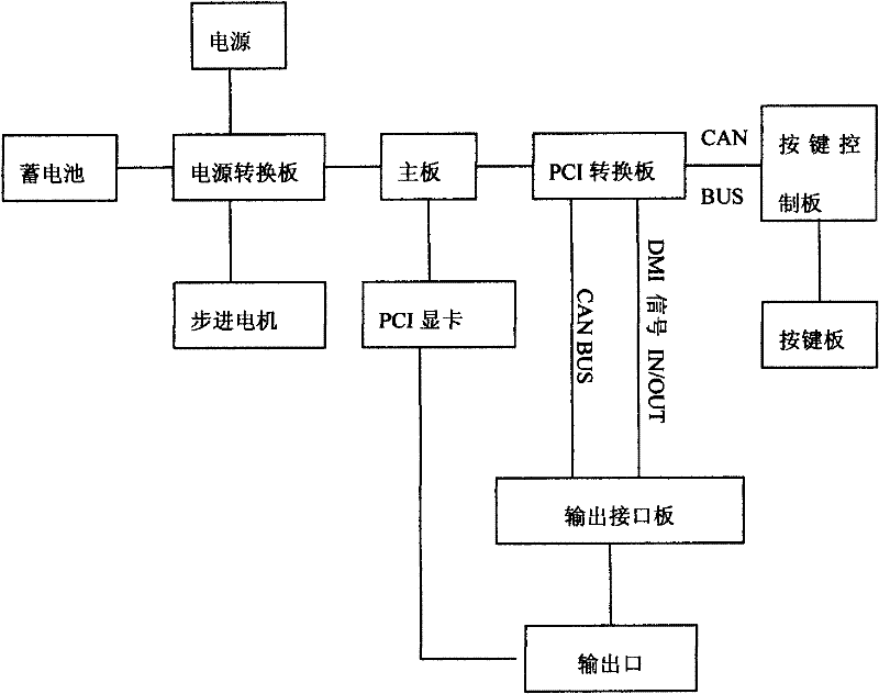 Lamp light control equipment and control method thereof