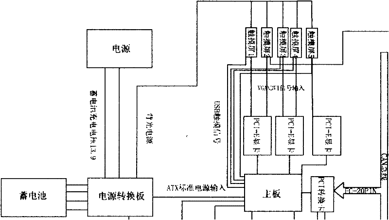 Lamp light control equipment and control method thereof