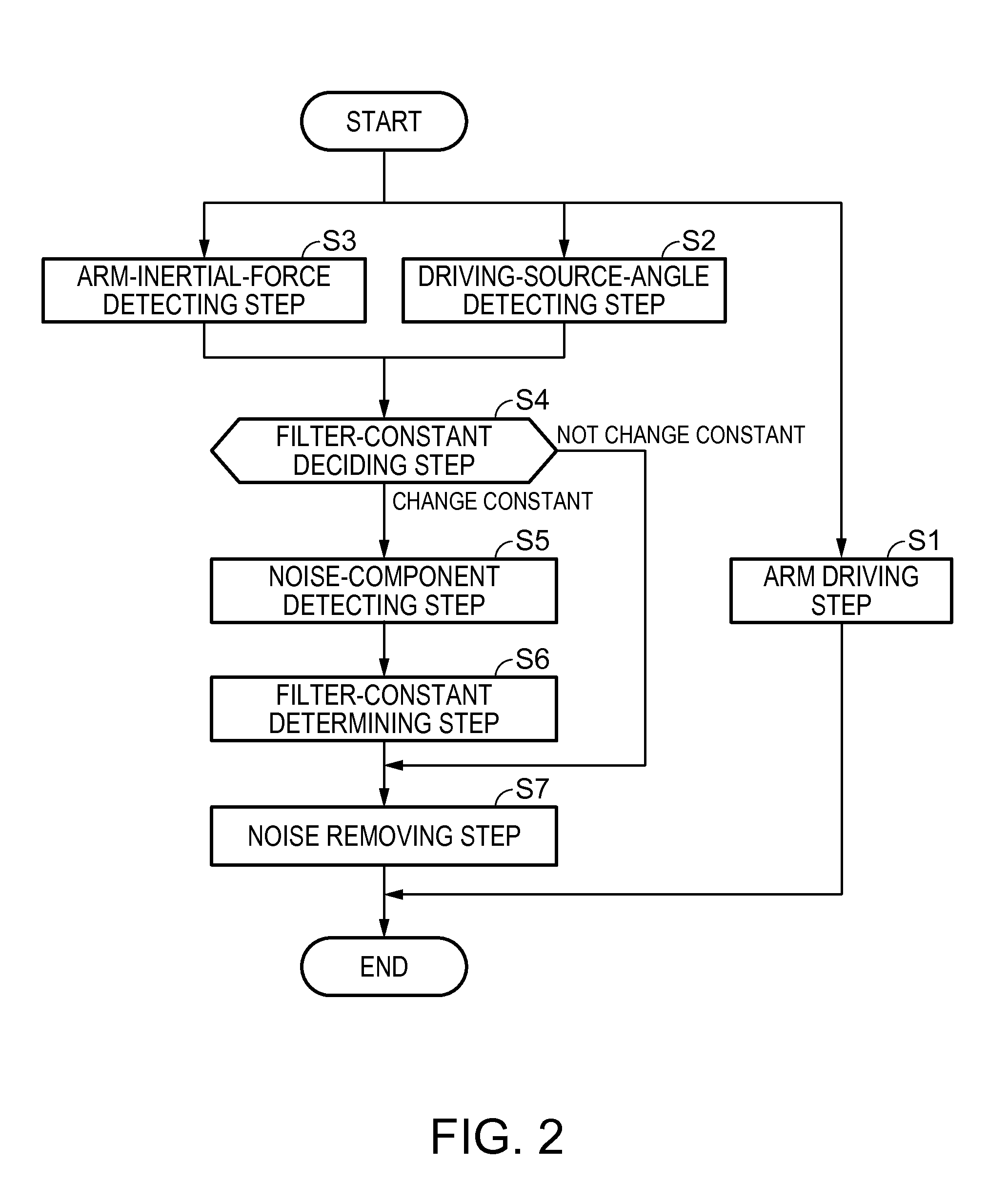 Robot and noise removing method for the robot