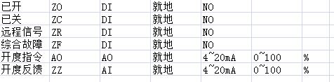 DCS wiring table automatic generation method, readable storage medium and computer program product