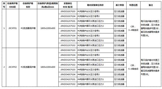 DCS wiring table automatic generation method, readable storage medium and computer program product