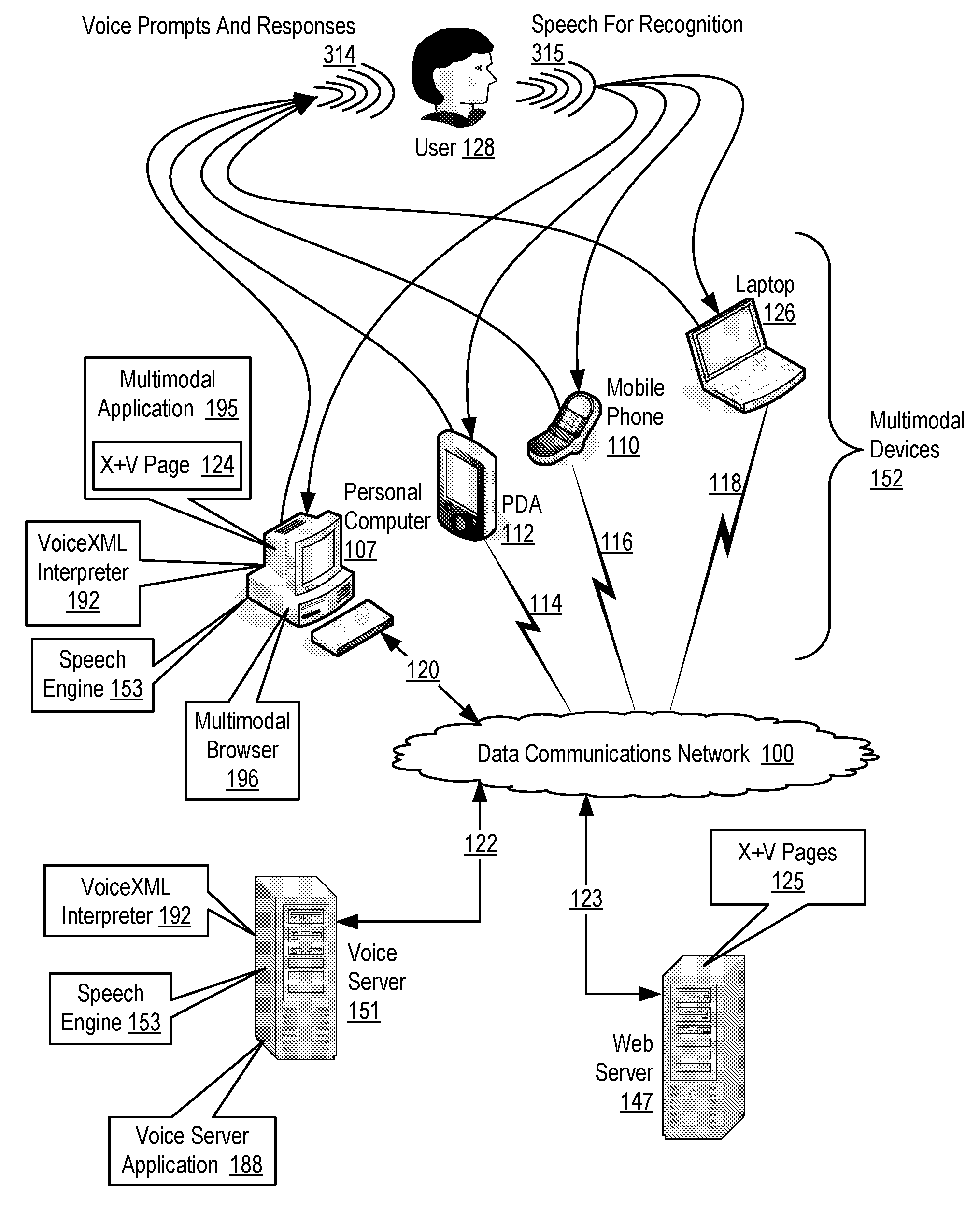 Providing Expressive User Interaction With A Multimodal Application