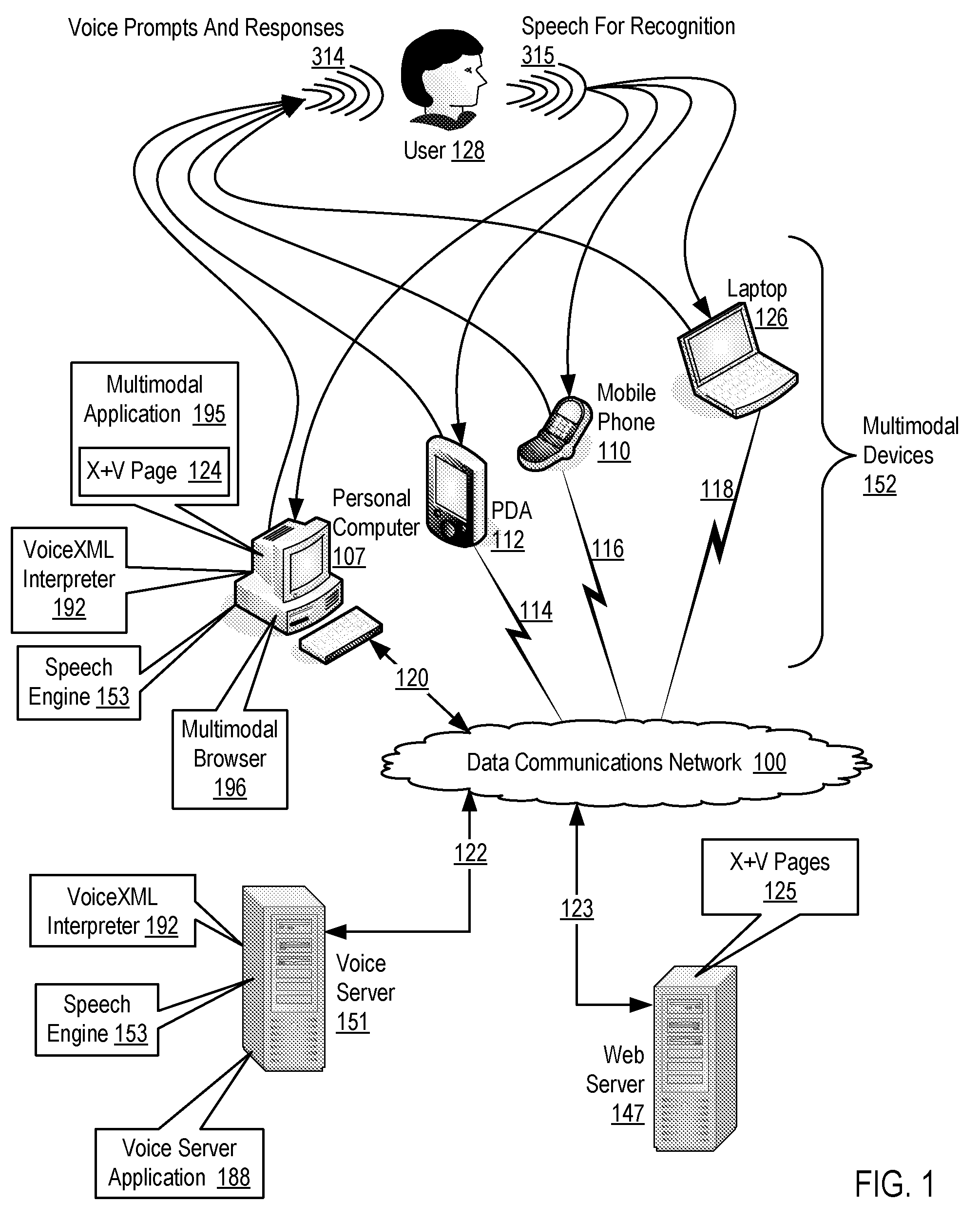 Providing Expressive User Interaction With A Multimodal Application