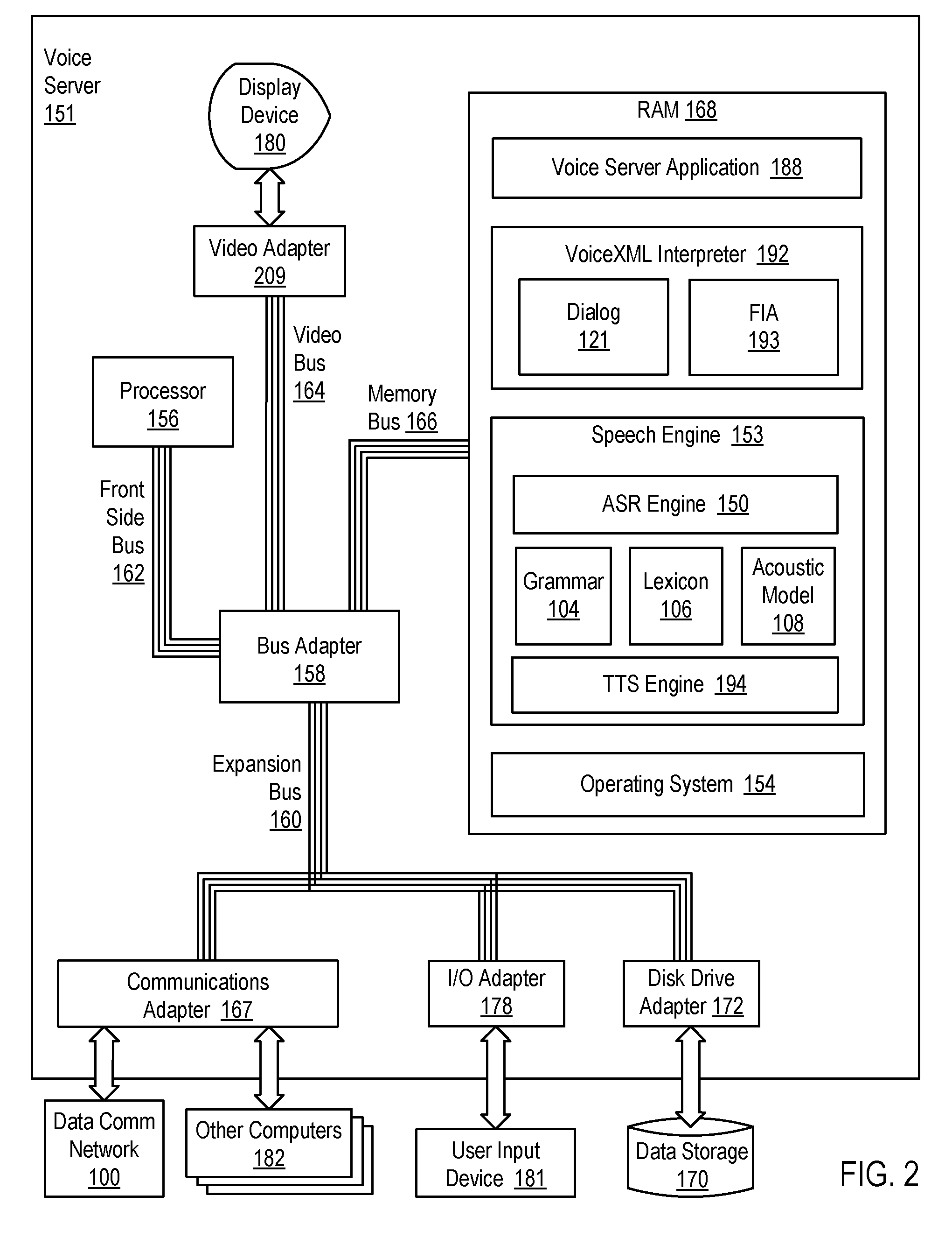 Providing Expressive User Interaction With A Multimodal Application