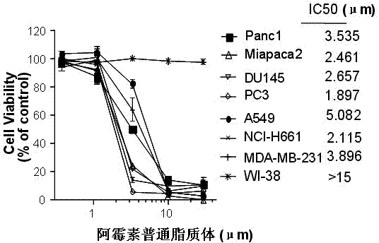 Polyethylene glycol-modified phospholipid derivative taking anilino-quinazoline as targeting ligand and preparation method thereof