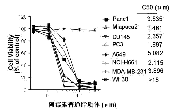 Polyethylene glycol-modified phospholipid derivative taking anilino-quinazoline as targeting ligand and preparation method thereof