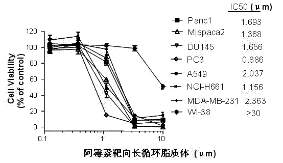 Polyethylene glycol-modified phospholipid derivative taking anilino-quinazoline as targeting ligand and preparation method thereof