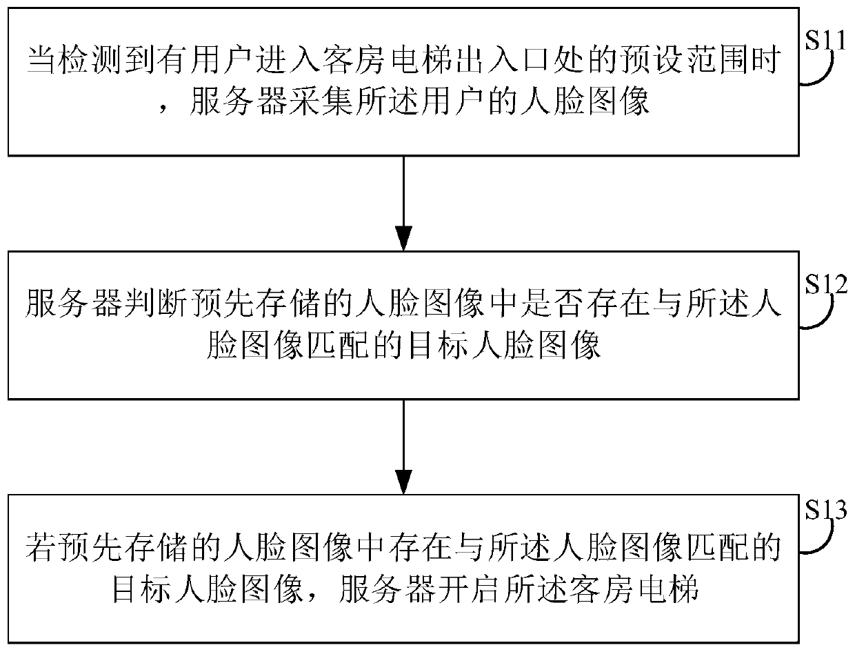 Elevator control method and device, and server