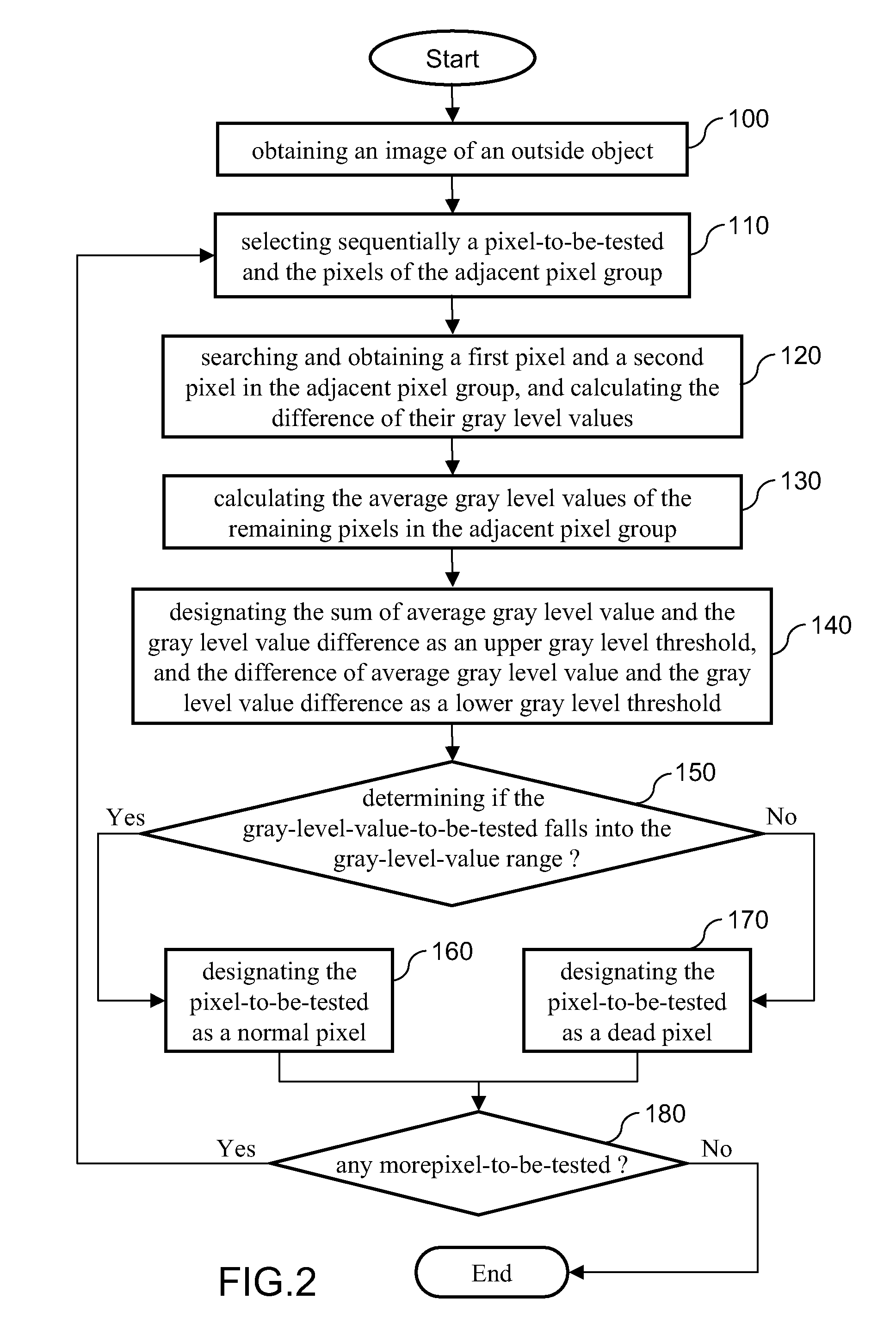 Dead pixel real-time detection method for image