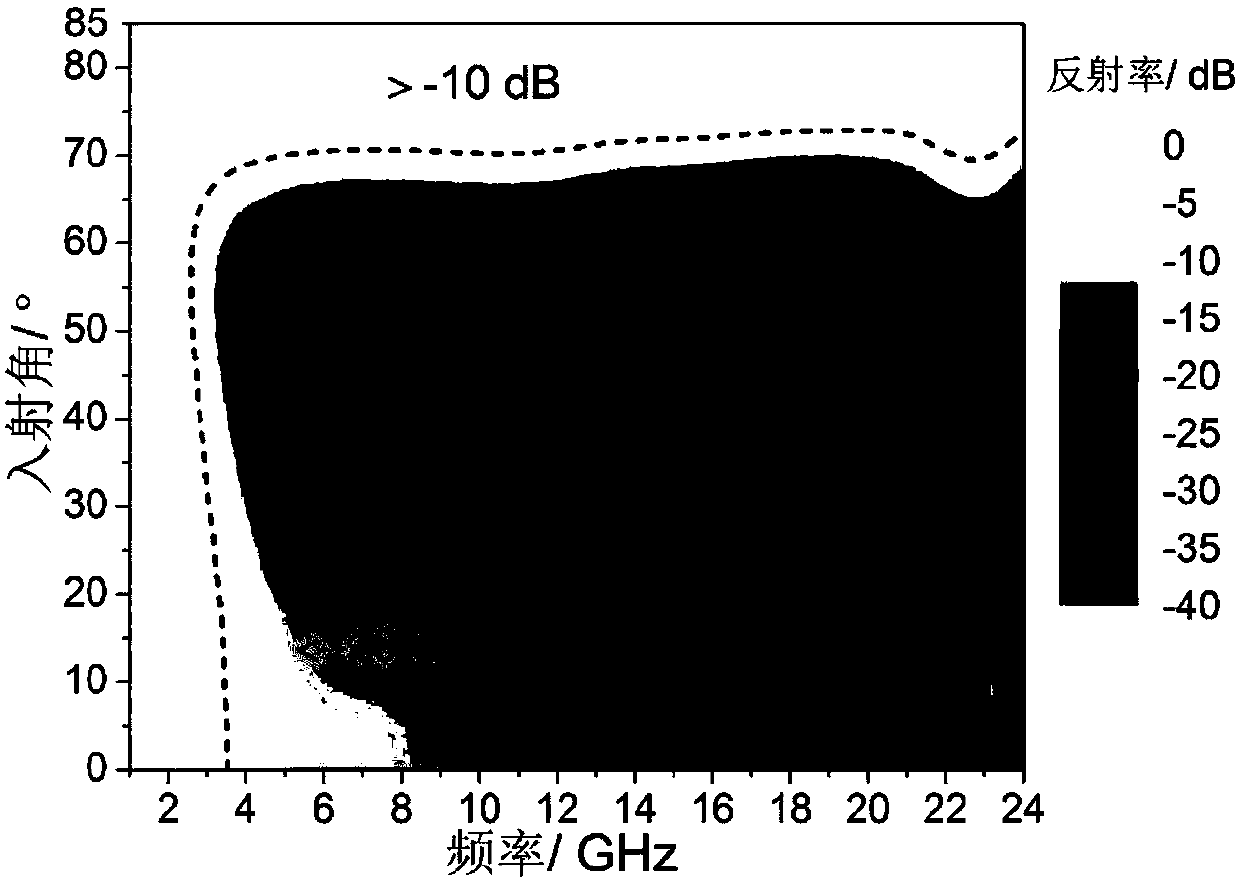 Wave-absorbing material and preparation method therefor