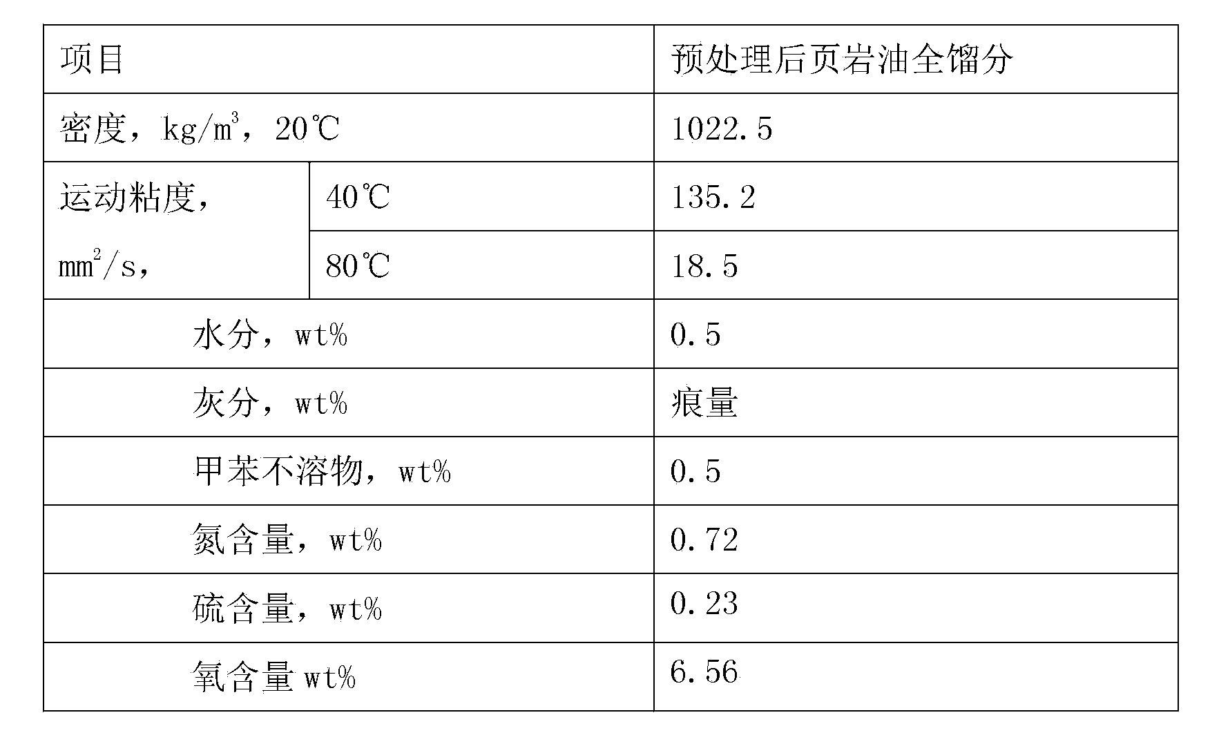 Ink solvent oil and preparation method thereof