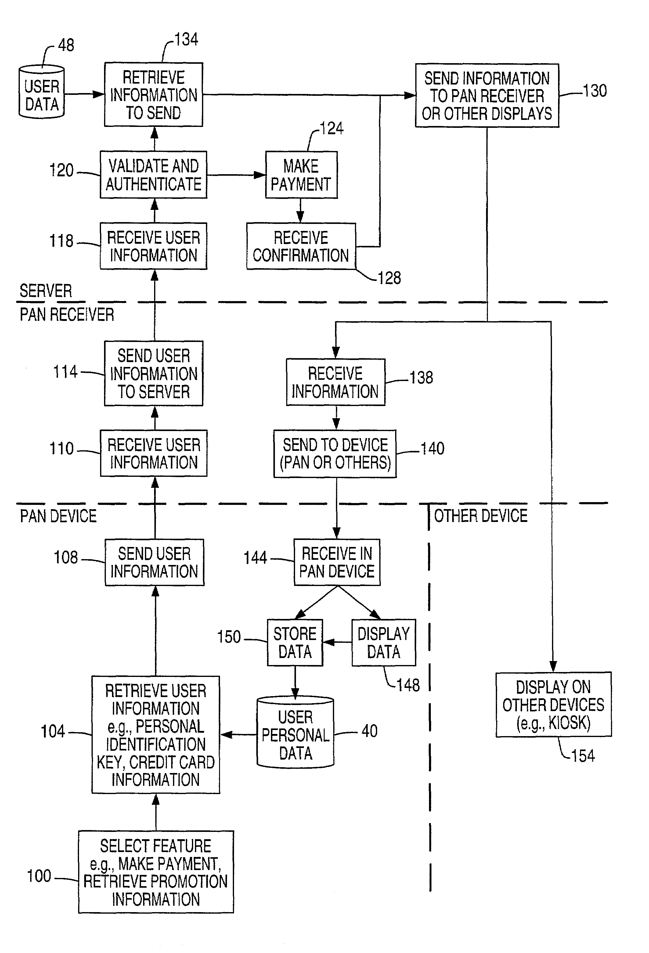 System and method for coupling users to a retail computer system with low risk of eavesdropping