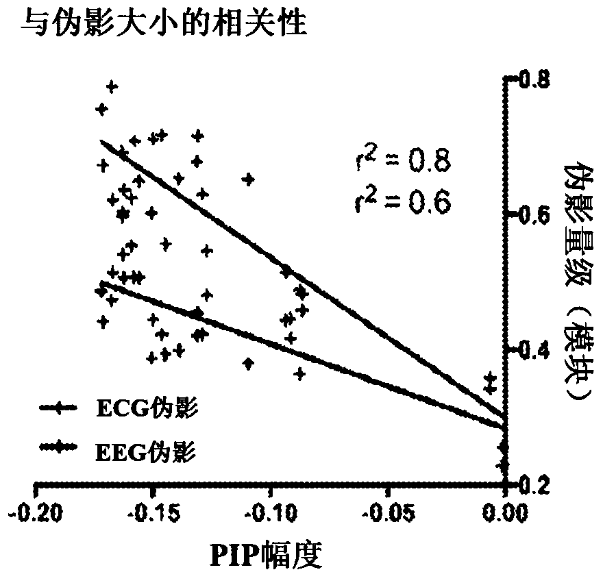 System, method and biomarkers for airway obstruction