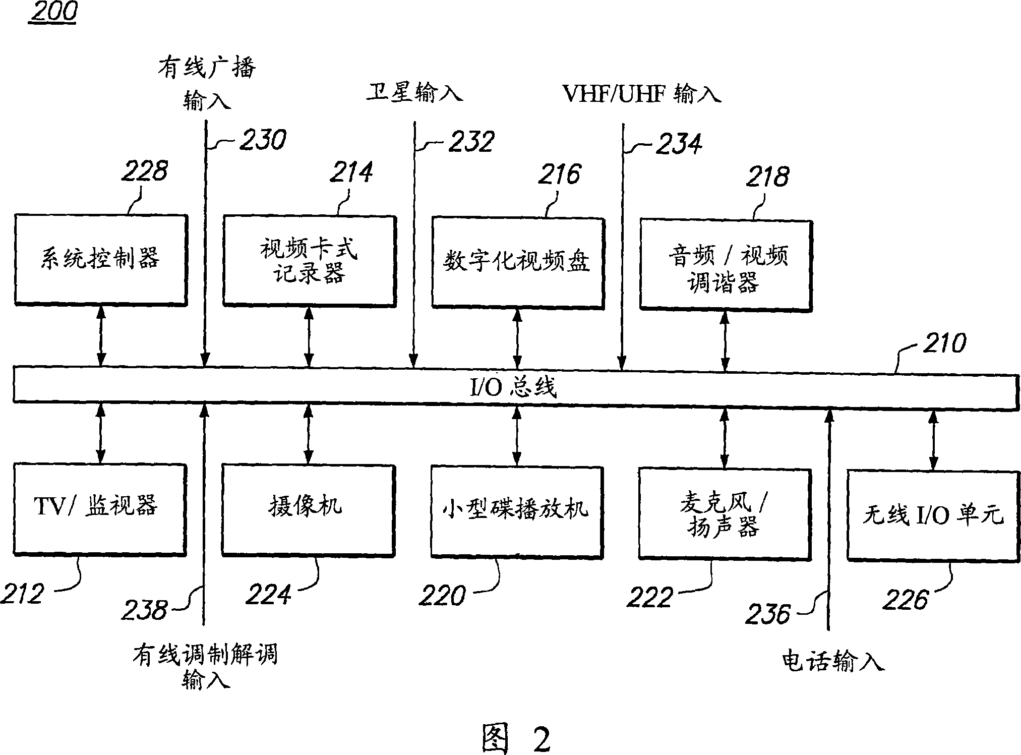 Methods and systems for scrolling and pointing in user interfaces