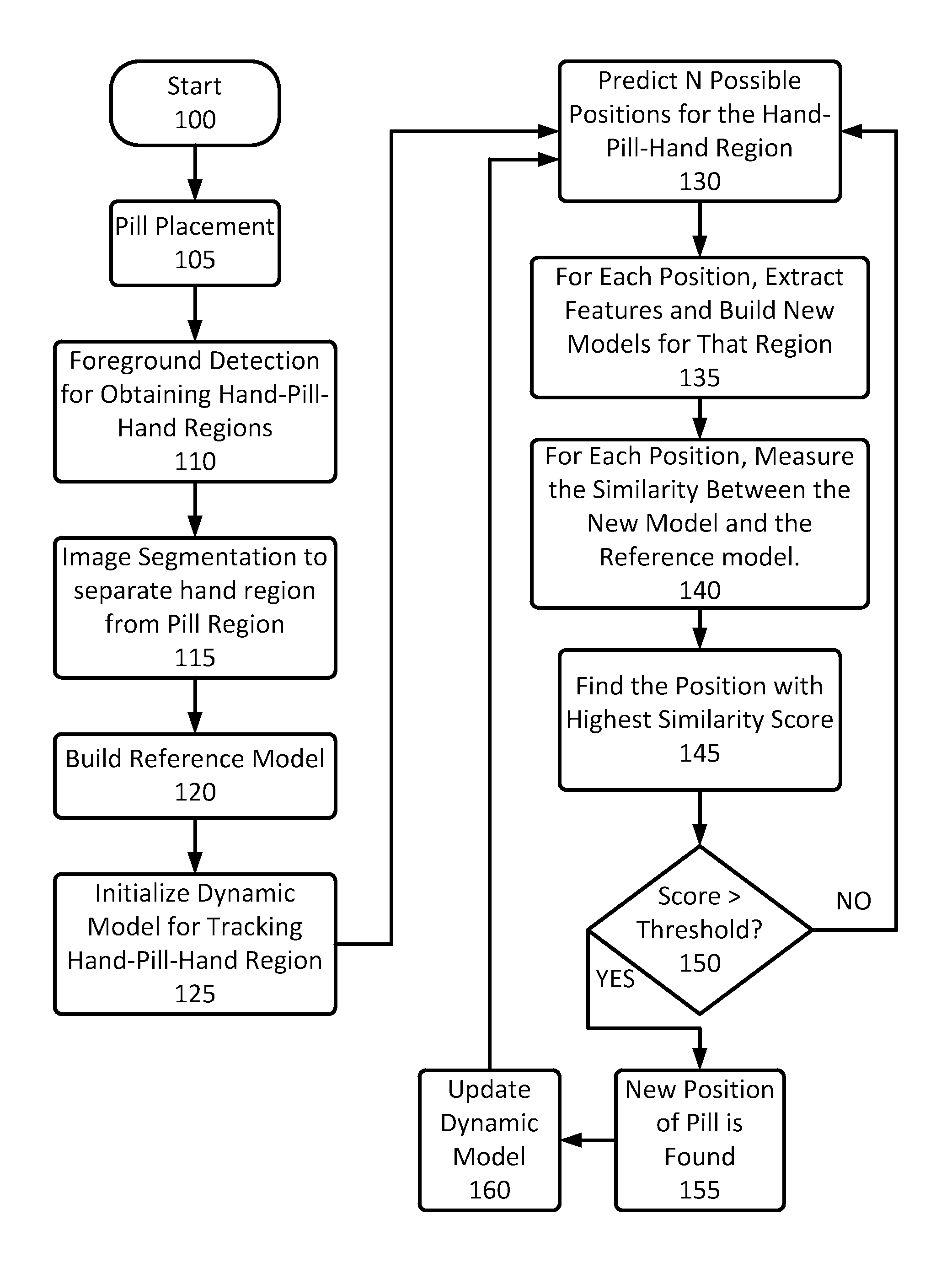 Method and Apparatus for Pattern Tracking