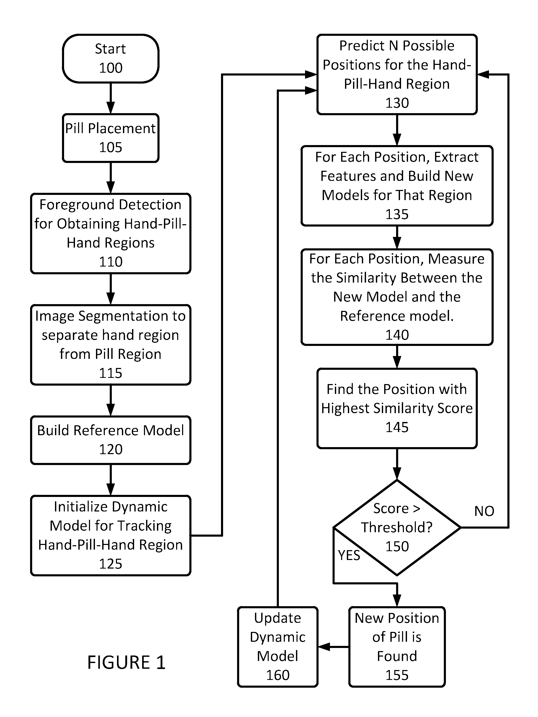 Method and Apparatus for Pattern Tracking