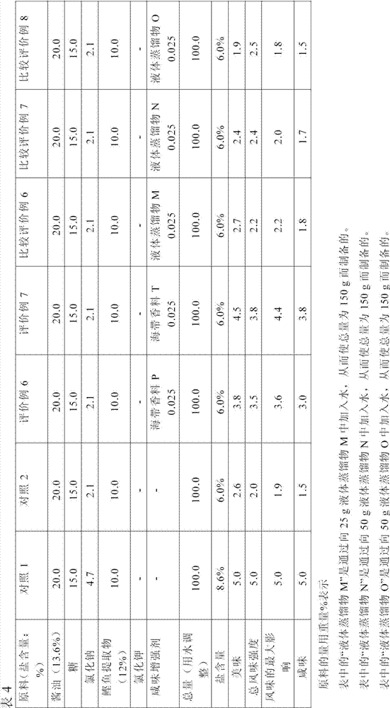 Salty taste enhancer and kelp extract comprising the same