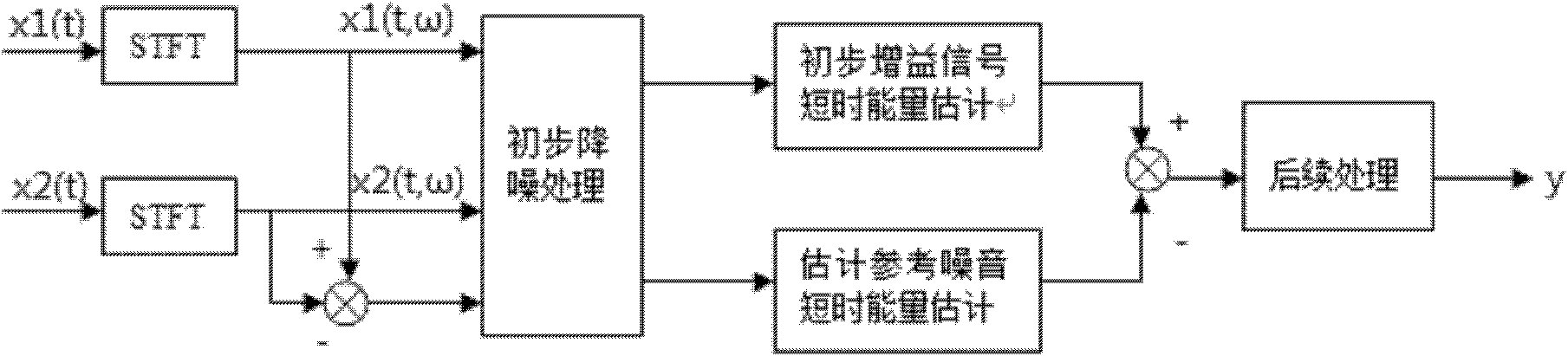 Binary microphone microarray voice beam forming method