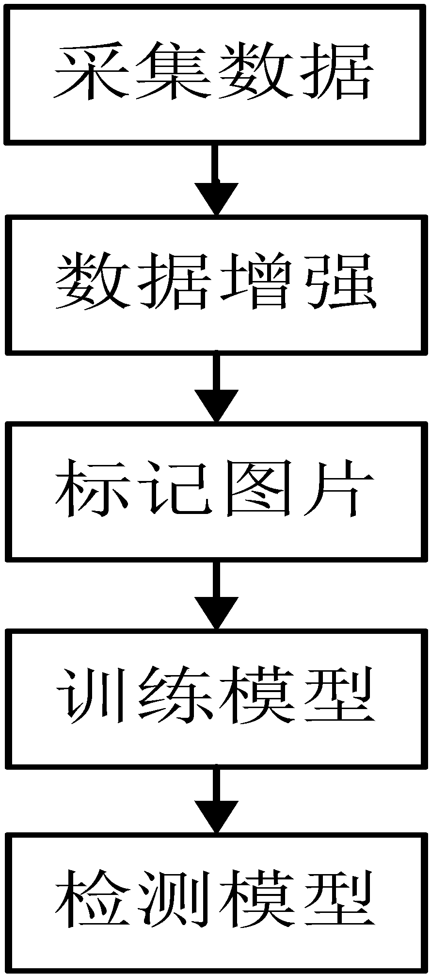 A method of detecting floating objects in water