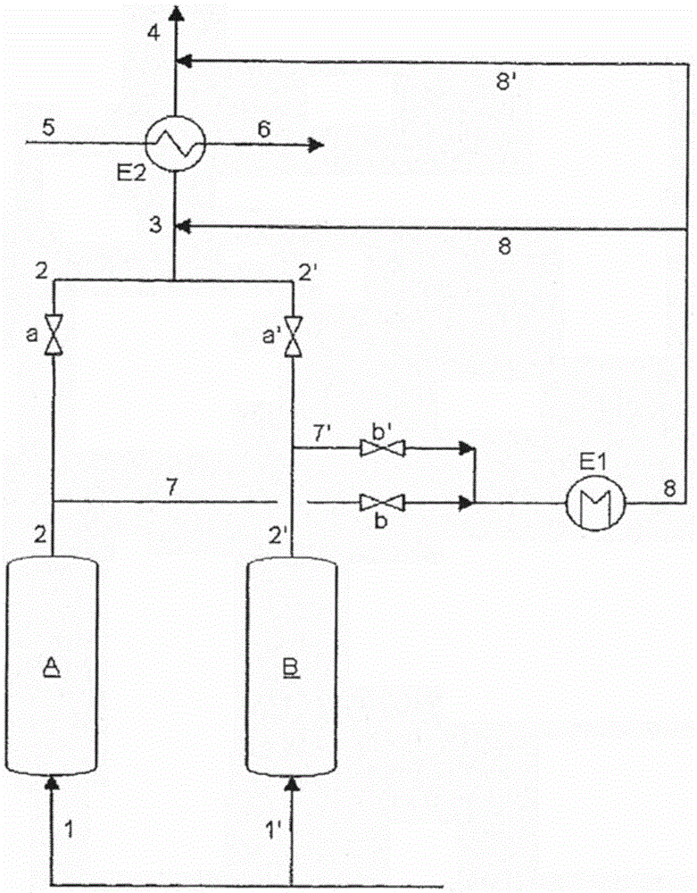 Adsorption method