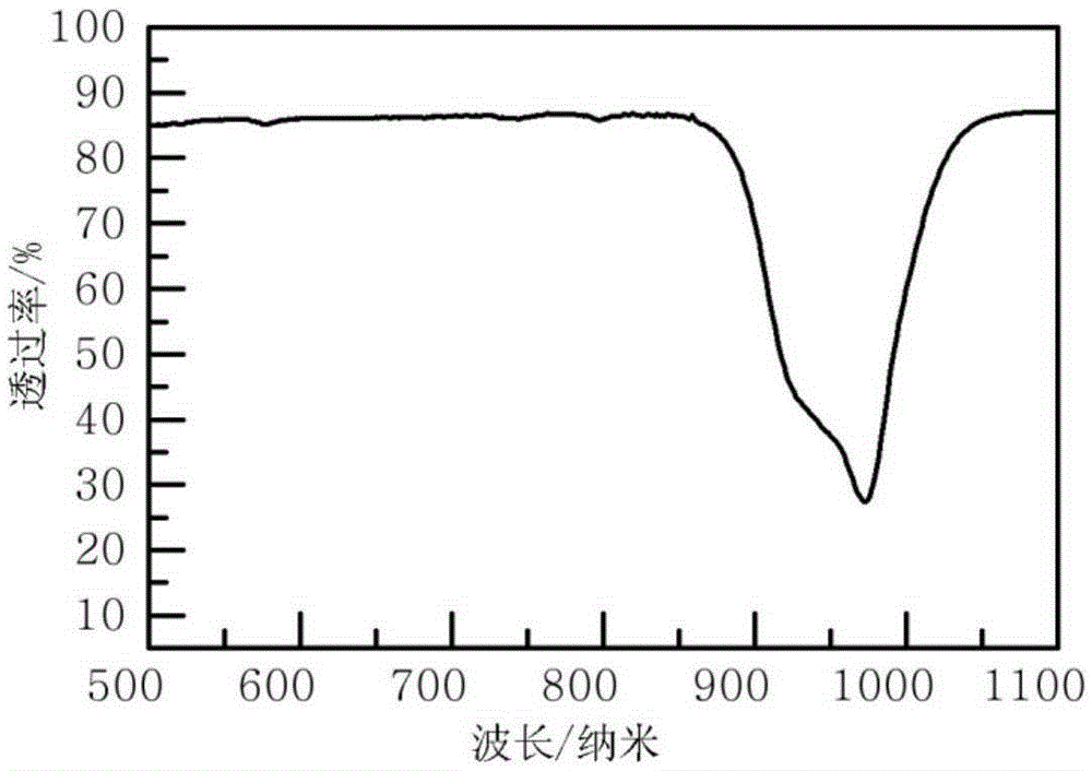 Ytterbium doped calcium fluoride microcrystal and fluorophosphate glass composite and preparation method thereof