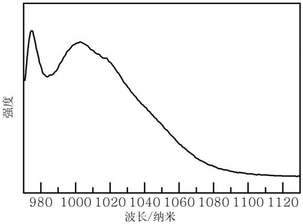 Ytterbium doped calcium fluoride microcrystal and fluorophosphate glass composite and preparation method thereof