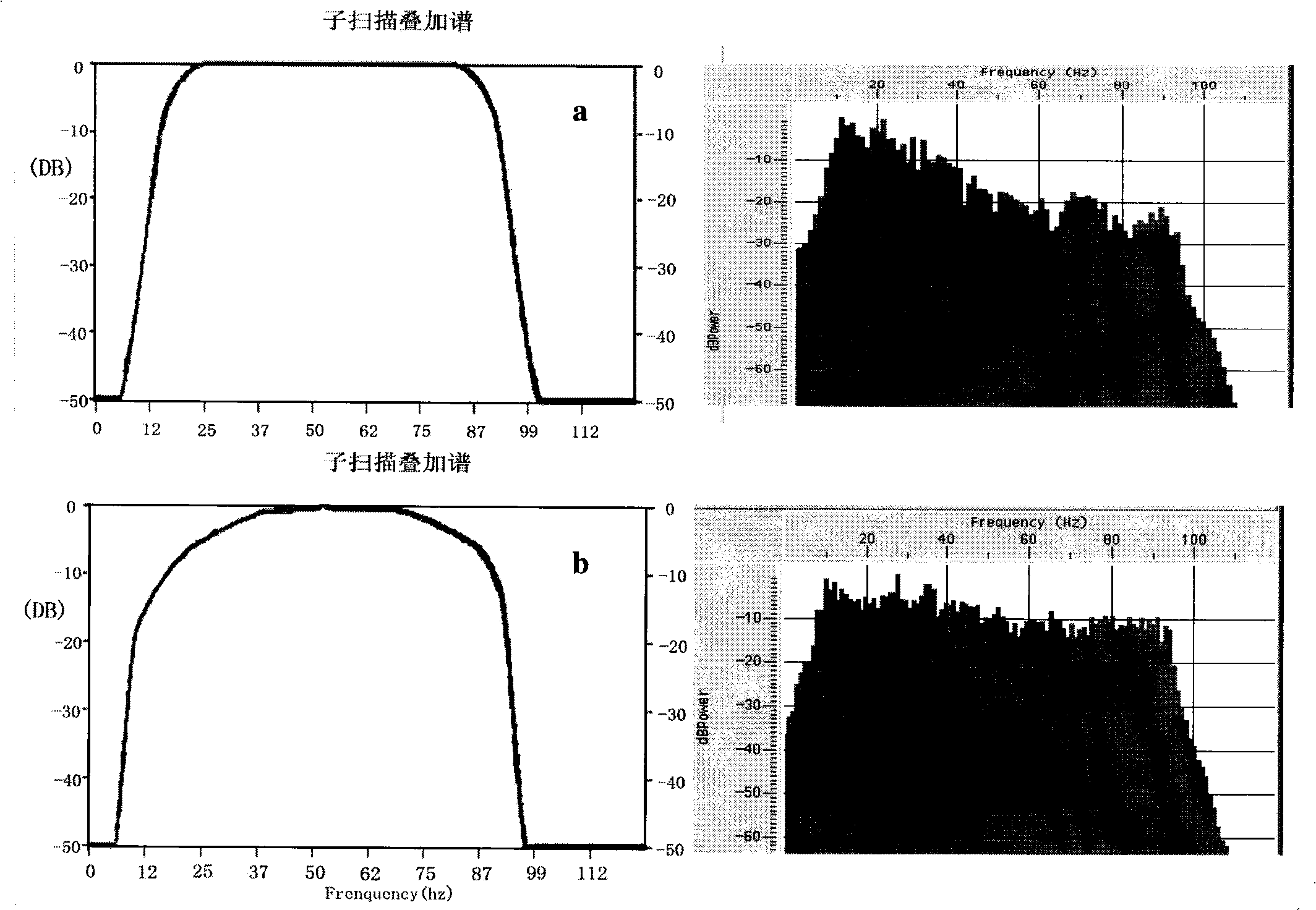 Multi-factor scanning method of controllable vibroseis