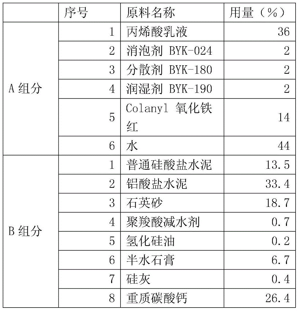 Color floor paint mixed with high-strength cement self-leveling color floor and its construction method