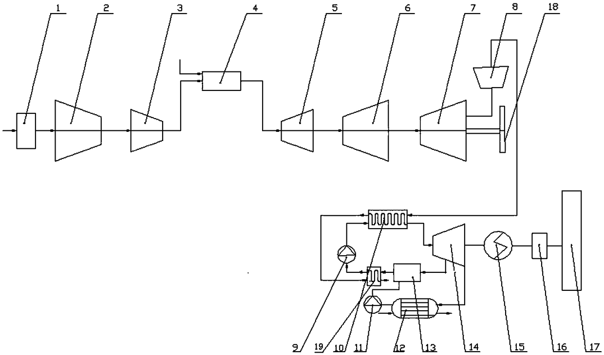 Efficient waste-heat-recycle power generation device for gas turbine and control method