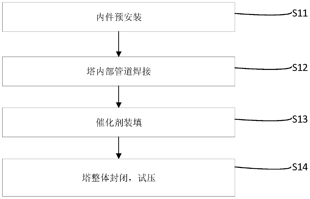 Method for accurately installing formaldehyde synthesis tower internals