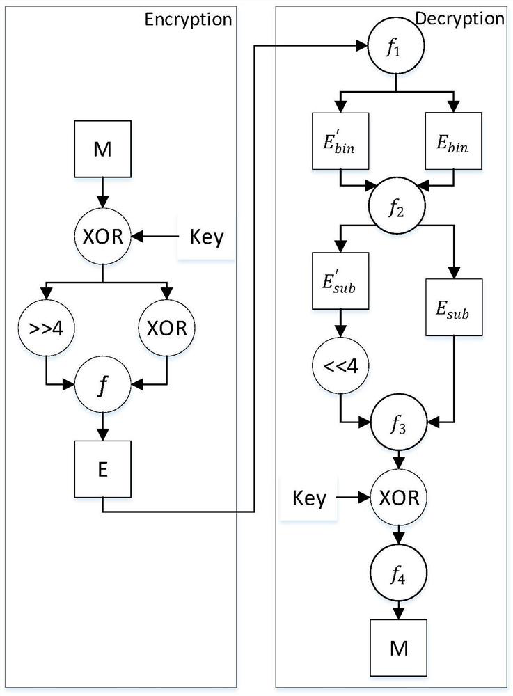 A Jump Covert Communication Method Based on DNA Encryption