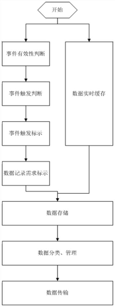 Automatic data recording, storing and classifying system and method