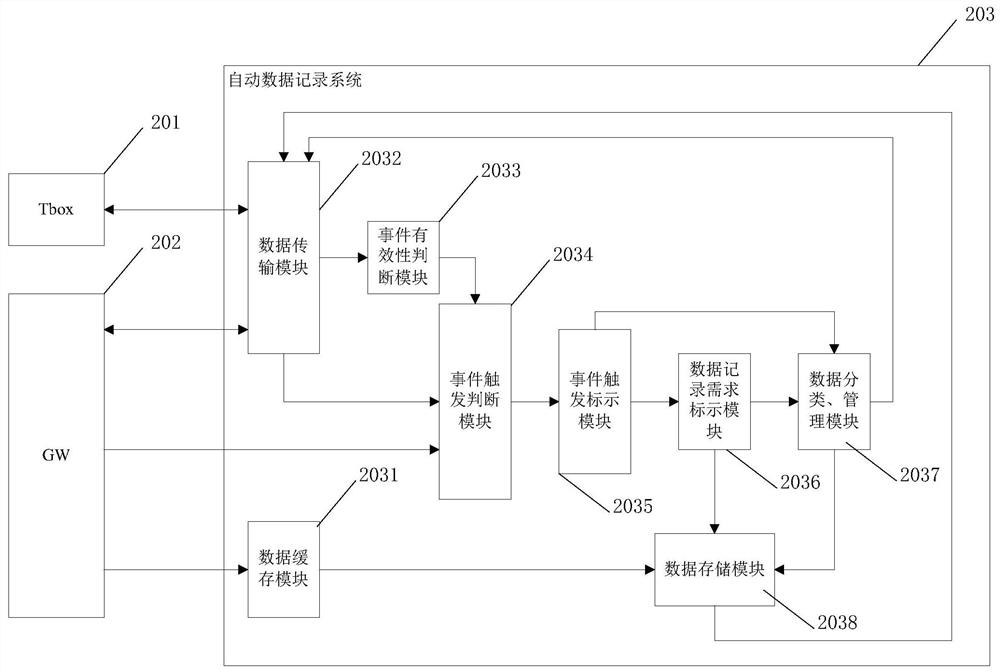 Automatic data recording, storing and classifying system and method