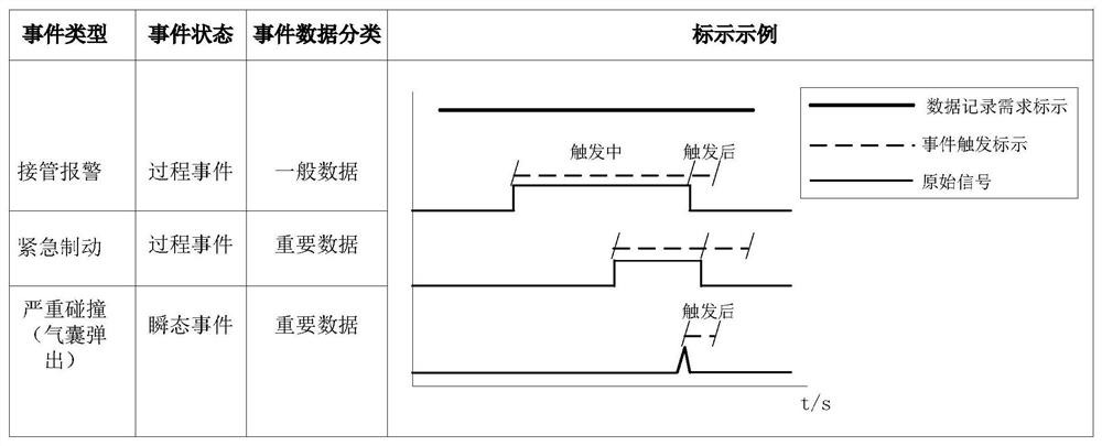 Automatic data recording, storing and classifying system and method