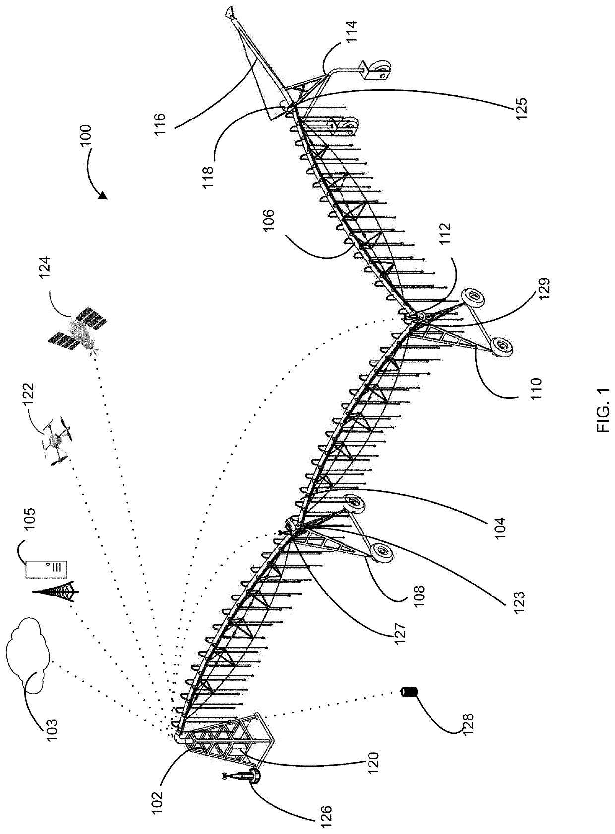 System, method and apparatus for integration of field, crop and irrigation equipment data for irrigation management