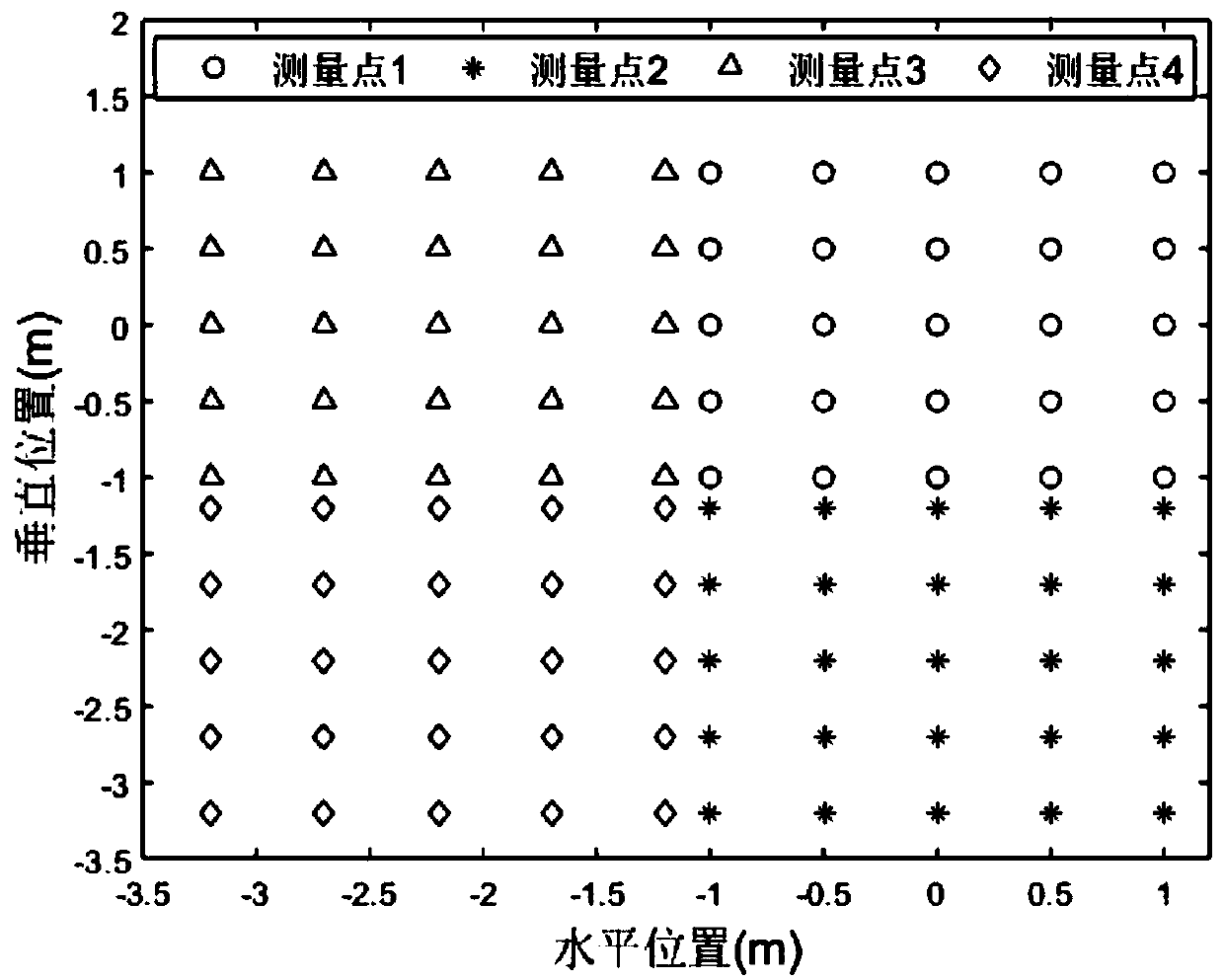 Vector microphone array-based low-frequency noise source high-precision positioning method