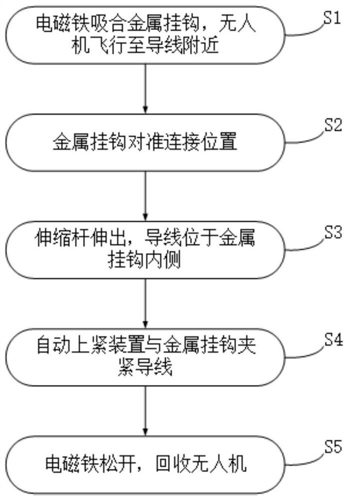 Ground wire assembling and disassembling system and method