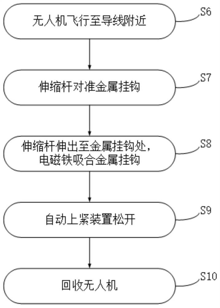 Ground wire assembling and disassembling system and method