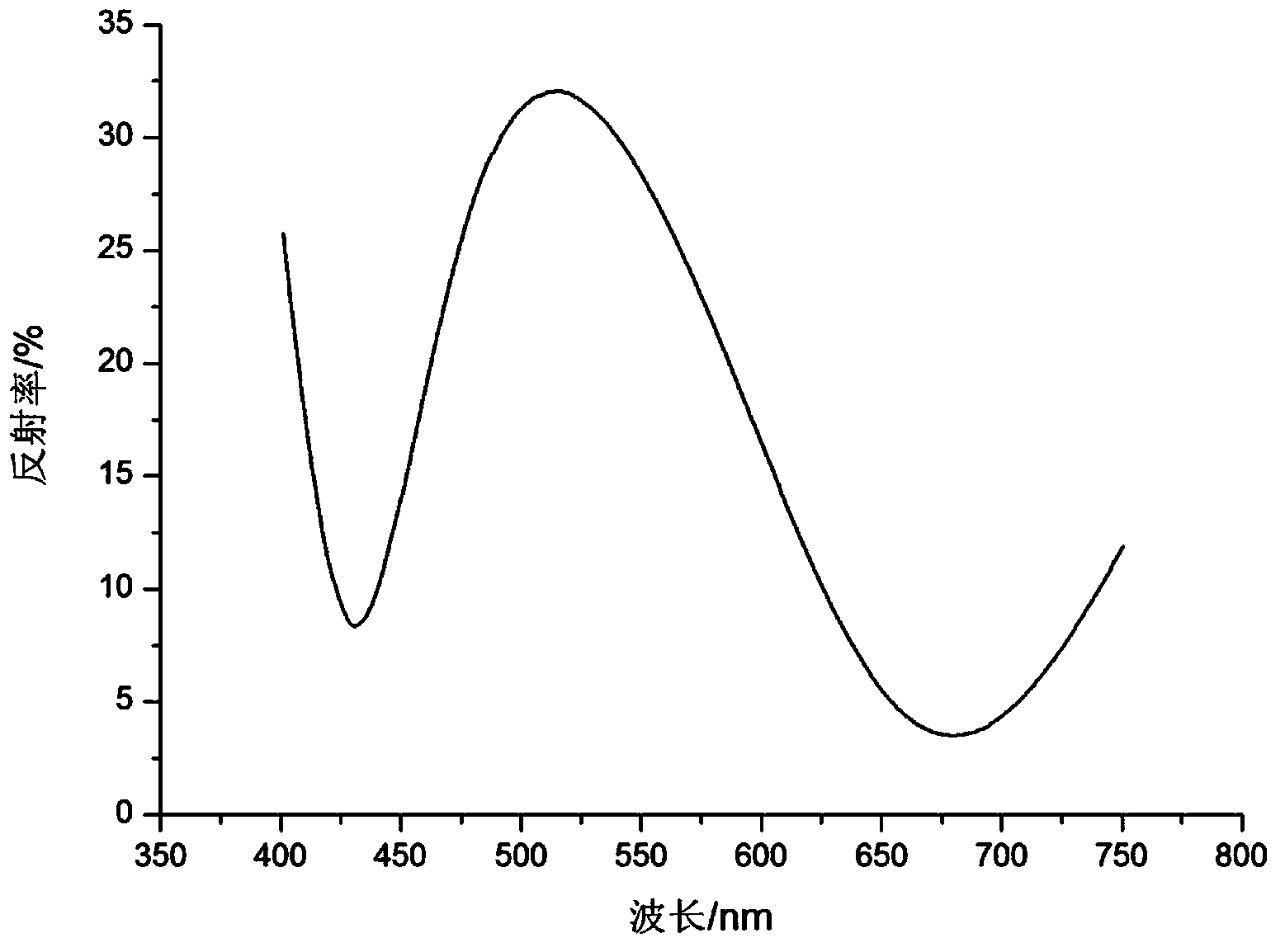 Method for preparing structural color film based on layer-by-layer assembly technology and product and application thereof